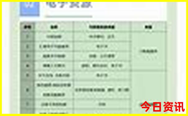 湖北省旅游景点大全排名自驾游